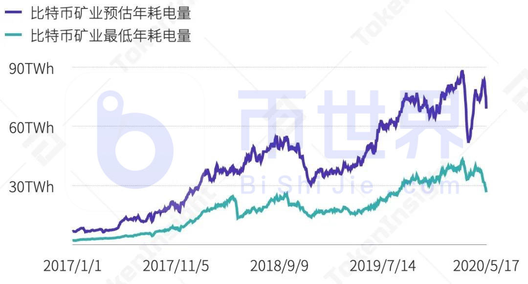 推荐:了解2020年上半年区块链产业的巨大变化1 推荐:了解2020年上半年区块链产业的巨大变化1