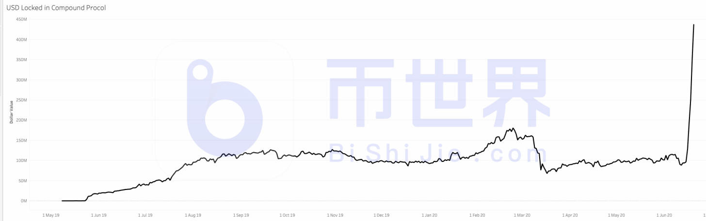 推荐:了解2020年上半年区块链产业的巨大变化10 推荐:了解2020年上半年区块链产业的巨大变化10