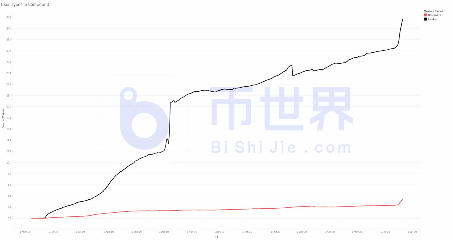 推荐:了解2020年上半年区块链产业的巨大变化11 推荐:了解2020年上半年区块链产业的巨大变化11