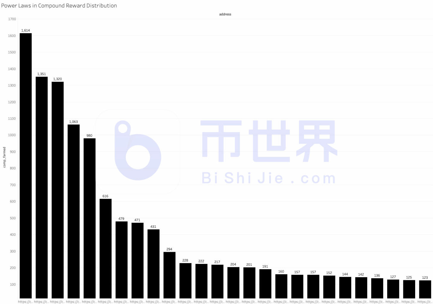 推荐:了解2020年上半年区块链产业的巨大变化12 推荐:了解2020年上半年区块链产业的巨大变化12