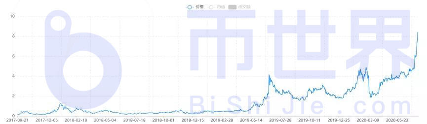 推荐:了解2020年上半年区块链产业的巨大变化13 推荐:了解2020年上半年区块链产业的巨大变化13