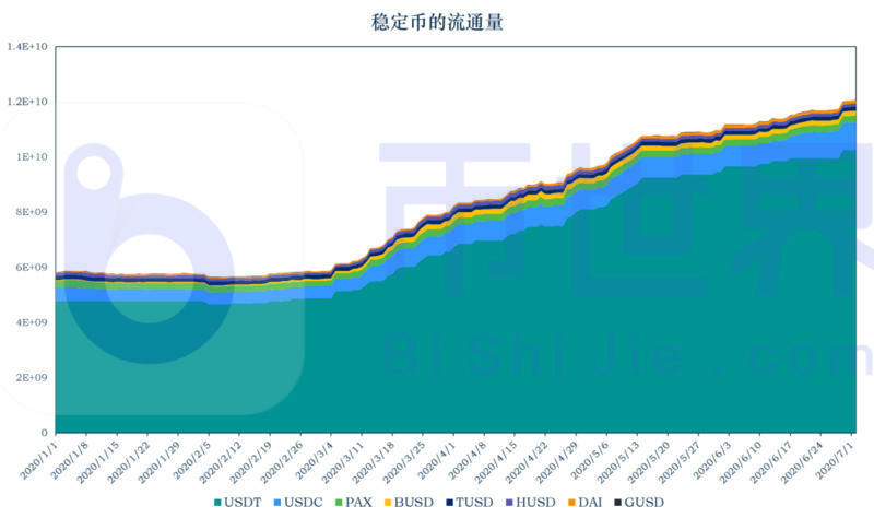 推荐:了解2020年上半年区块链产业的巨大变化16 推荐:了解2020年上半年区块链产业的巨大变化16