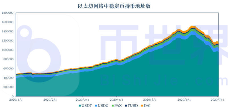 推荐:了解2020年上半年区块链产业的巨大变化17 推荐:了解2020年上半年区块链产业的巨大变化17
