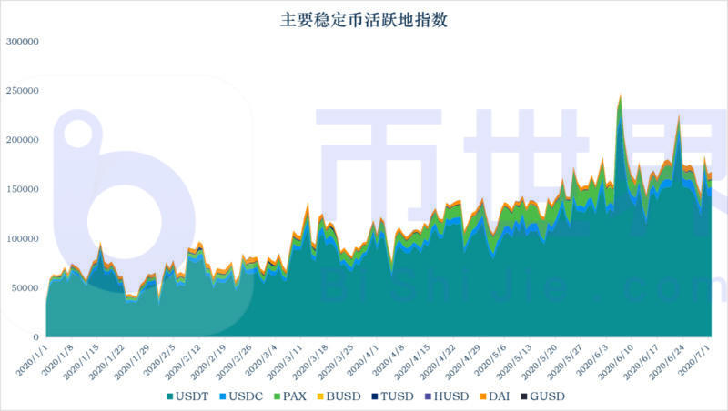 推荐:了解2020年上半年区块链产业的巨大变化18 推荐:了解2020年上半年区块链产业的巨大变化18