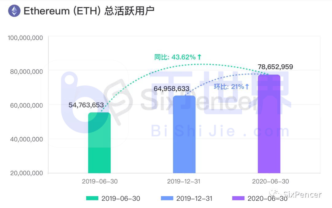 推荐:了解2020年上半年区块链产业的巨大变化19 推荐:了解2020年上半年区块链产业的巨大变化19