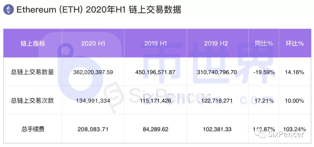 推荐:了解2020年上半年区块链产业的巨大变化20 推荐:了解2020年上半年区块链产业的巨大变化20