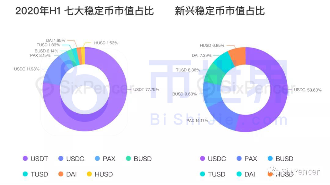 推荐:了解2020年上半年区块链产业的巨大变化22 推荐:了解2020年上半年区块链产业的巨大变化22
