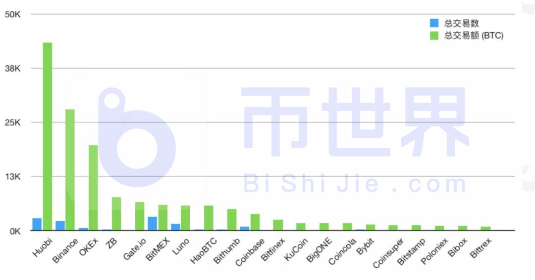 推荐:了解2020年上半年区块链产业的巨大变化24 推荐:了解2020年上半年区块链产业的巨大变化24