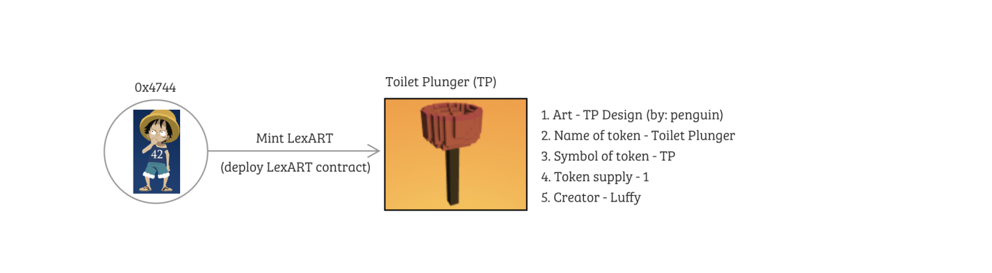 本文将带您了解NFT加密艺术版税|精选前言lexart流动性版税反思