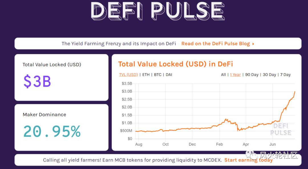 Defi加上10亿,以太坊为何不崛起? Defi加上10亿,以太坊为何不崛起?
