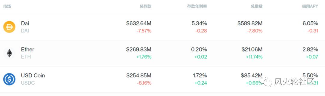 Defi加上10亿,以太坊为何不崛起?4 Defi加上10亿,以太坊为何不崛起?4