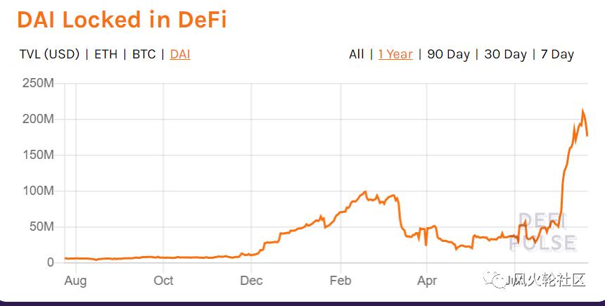 Defi加上10亿,以太坊为何不崛起?6 Defi加上10亿,以太坊为何不崛起?6