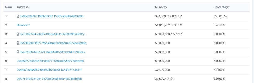 煎饼突破50日下行趋势线1