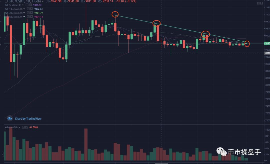 牛市只缺一个条件