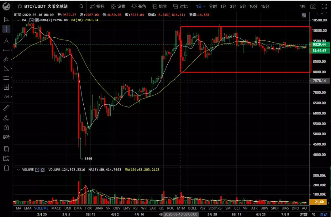 比特币开采可以挺过自然灾害，但无法避免行业低迷2