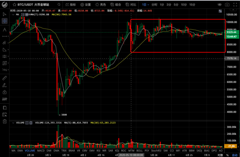 比特币开采可以在自然灾害中生存,但无法避免行业衰退1 比特币开采可以在自然灾害中生存,但无法避免行业衰退1