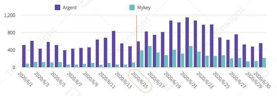 金融衍生工具行业的第一个半年发展展望6