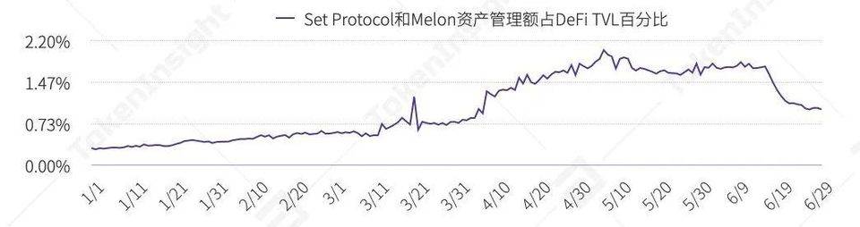金融衍生工具行业的第一个半年发展展望9