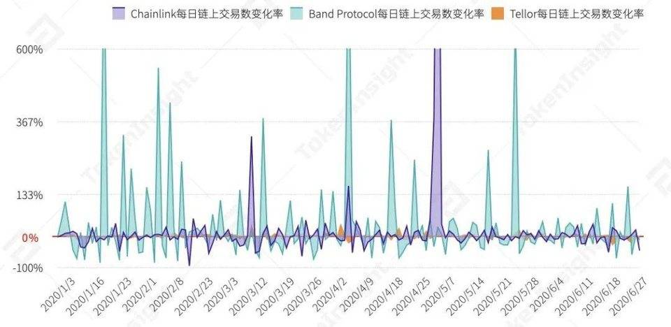 金融衍生工具行业的第一个半年发展展望13
