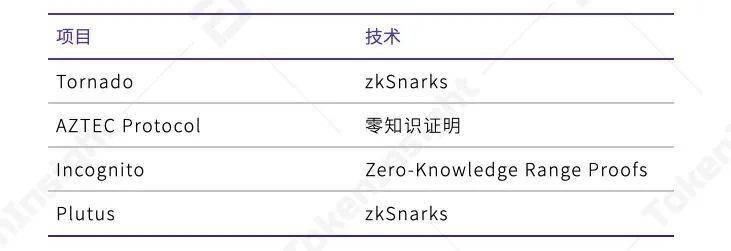 金融衍生工具行业的第一个半年发展展望14