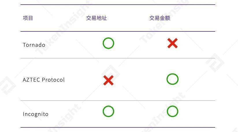 金融衍生工具行业的第一个半年发展展望15