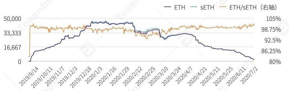 金融衍生工具行业的第一个半年发展展望22