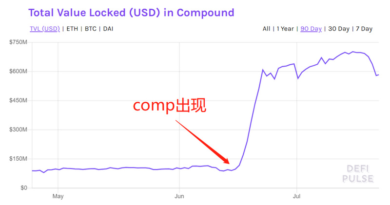 哪个赛道是DEFI的下一个主要机会?谁有可能获胜?1 哪个赛道是DEFI的下一个主要机会?谁有可能获胜?1