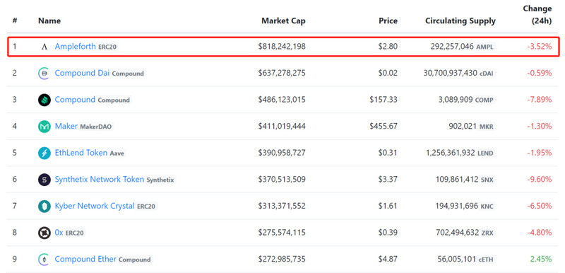 哪个赛道是DEFI的下一个主要机会?谁有可能获胜?5 哪个赛道是DEFI的下一个主要机会?谁有可能获胜?5