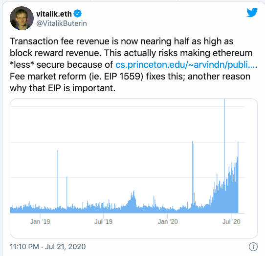Coin metrics报告：自2018年以来，DFI将以太坊的交易成本推至高位