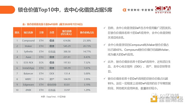 研究报告：未来defi如何使用代码驱动的新金融？6