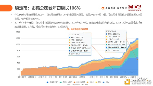 研究报告：未来defi如何使用代码驱动的新金融？9