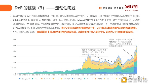 研究报告：未来defi如何使用代码驱动的新金融？25