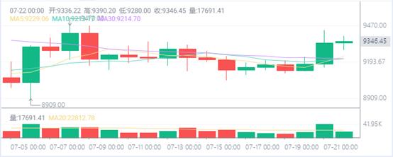 Defi促进了以太坊的生态繁荣，但以太坊为何不崛起？1