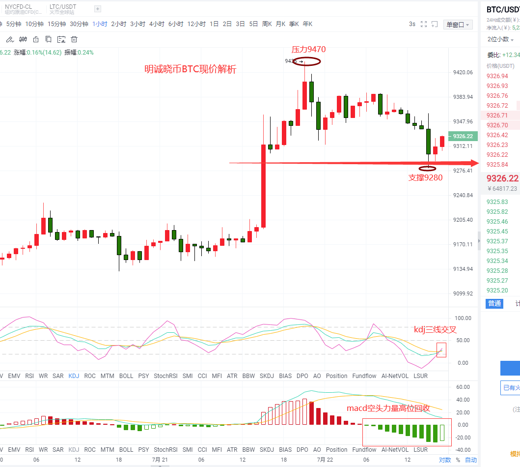 明诚晓币：比特币强势拉升后，还会跟随金银暴涨吗1