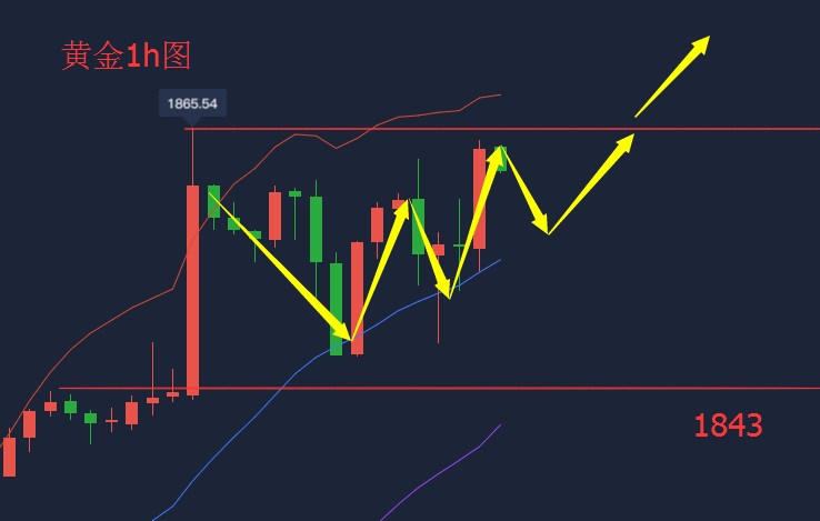 吴承梁:7.23回调终究是回调,多头趋势不可改变,夜间回落多必赚2 吴承梁:7.23回调终究是回调,多头趋势不可改变,夜间回落多必赚2