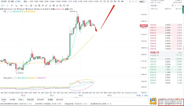 BTC 王能山 7/23 行情还是在震荡 建议依旧有效 BTC 王能山 7/23 行情还是在震荡 建议依旧有效
