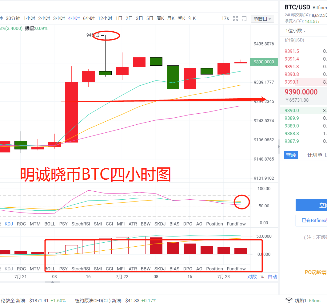 明诚晓币:7.23比特币早间行情分析,区间操作谨防插针2 明诚晓币:7.23比特币早间行情分析,区间操作谨防插针2