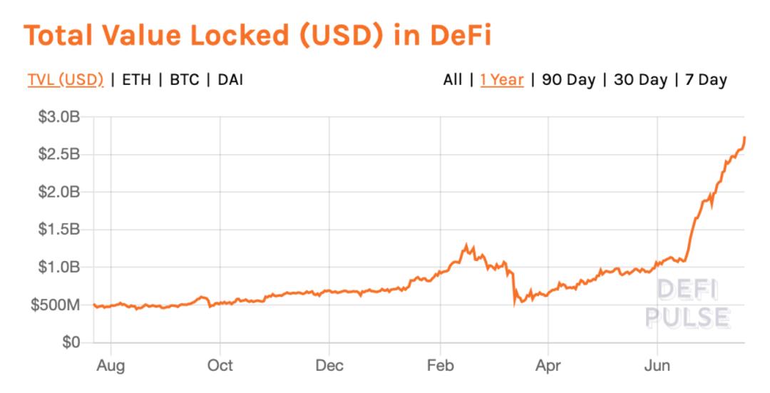 Defi left，stacking right（顶部）1