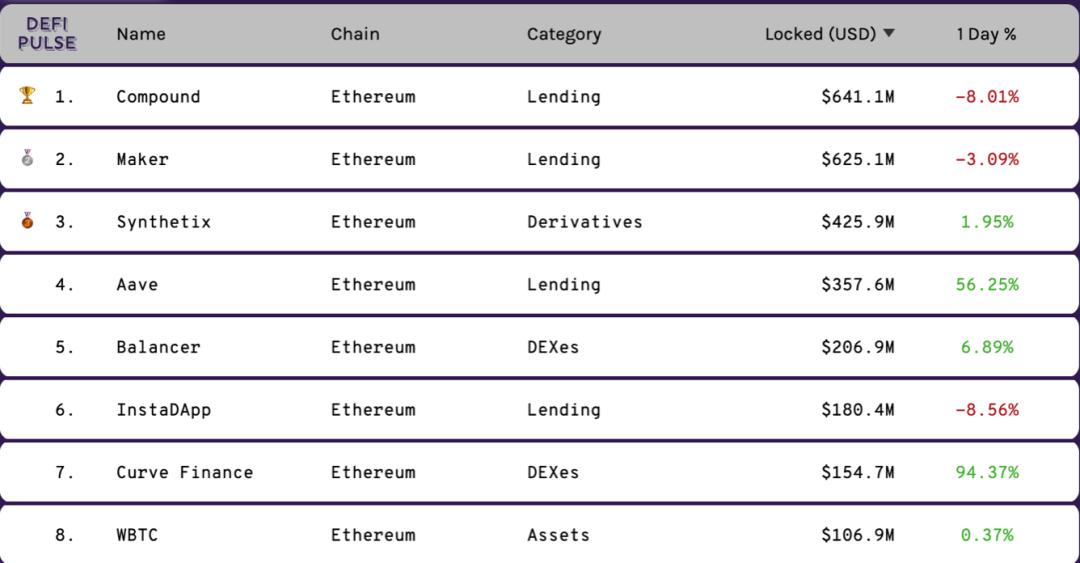 Defi left，stacking right（顶部）2