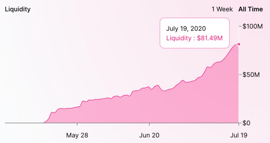 Defi left，stacking right（顶部）3