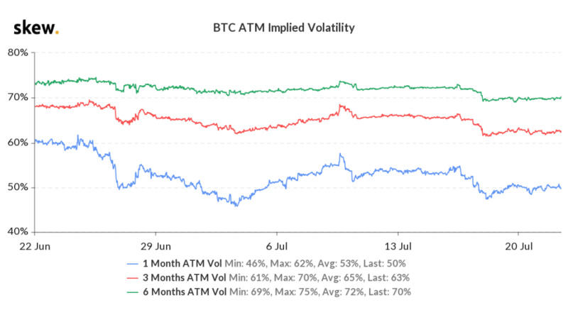 衍生期权市场广播：扭曲回报