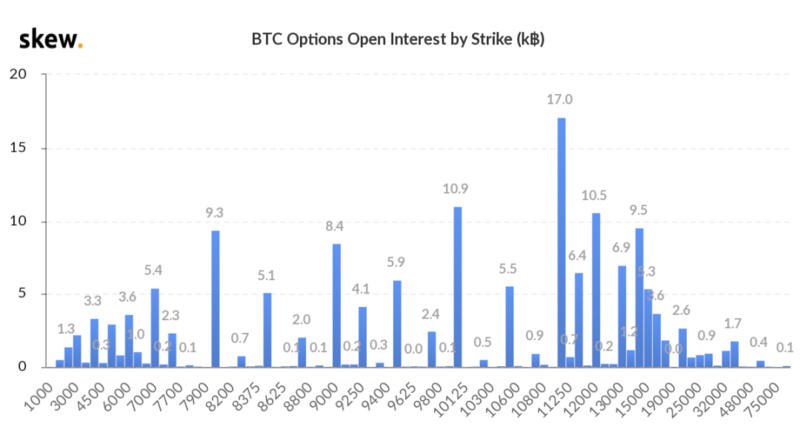 衍生期权市场广播：扭曲回报2
