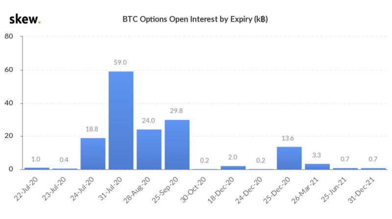 衍生期权市场广播：扭曲回报3