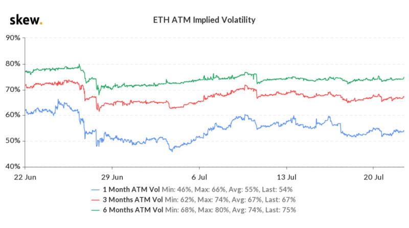 衍生期权市场广播：扭曲回报4