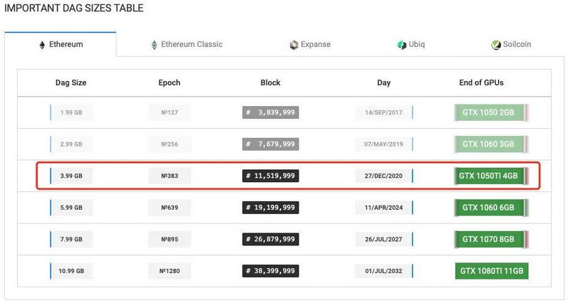 买显卡矿工的坑是什么？1
