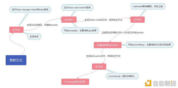 filecoin云计算能力购买指南