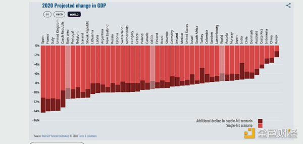 农业革命 农业革命