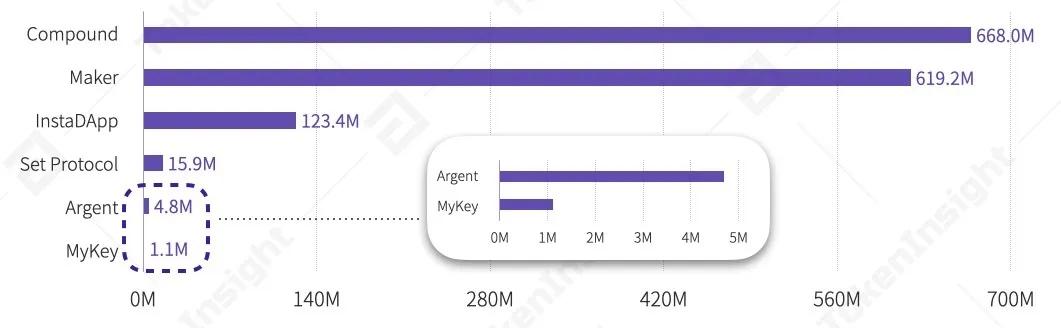 Tokeninsight:DFI资产管理、甲骨文及衍生品上半年发展前景概述5