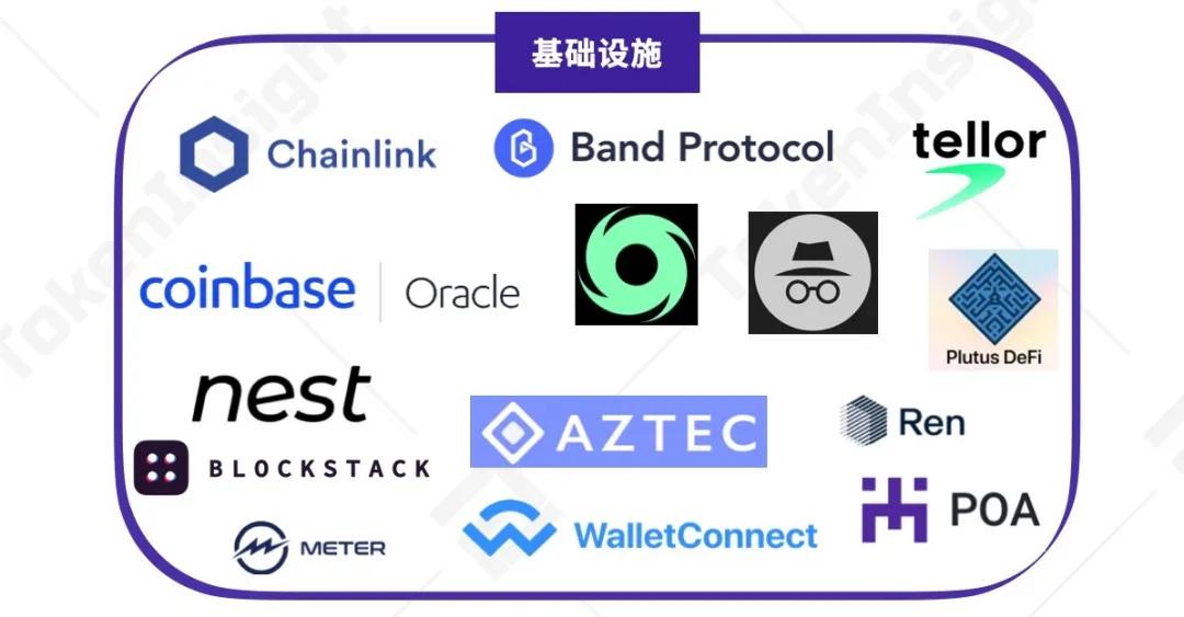 Tokeninsight:DFI资产管理、甲骨文及衍生品上半年发展前景概述9