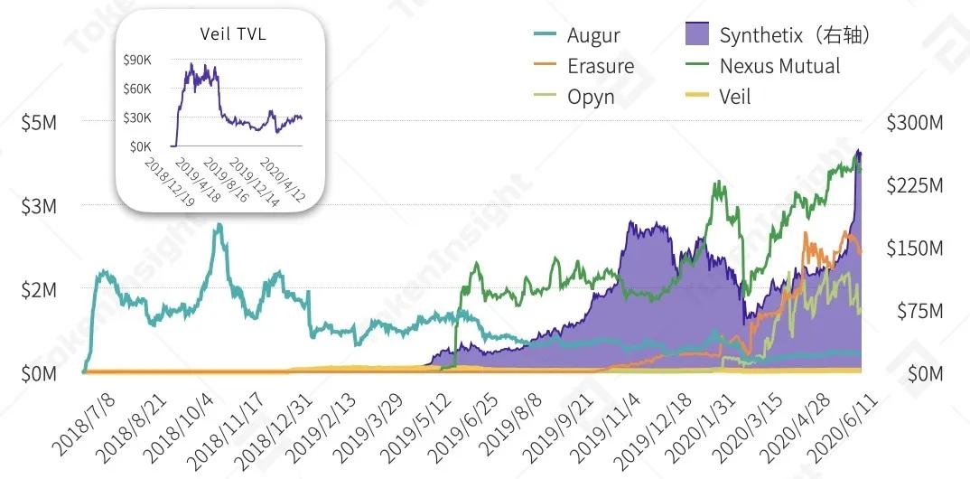 Tokeninsight:DFI资产管理、甲骨文及衍生品上半年发展前景概述19